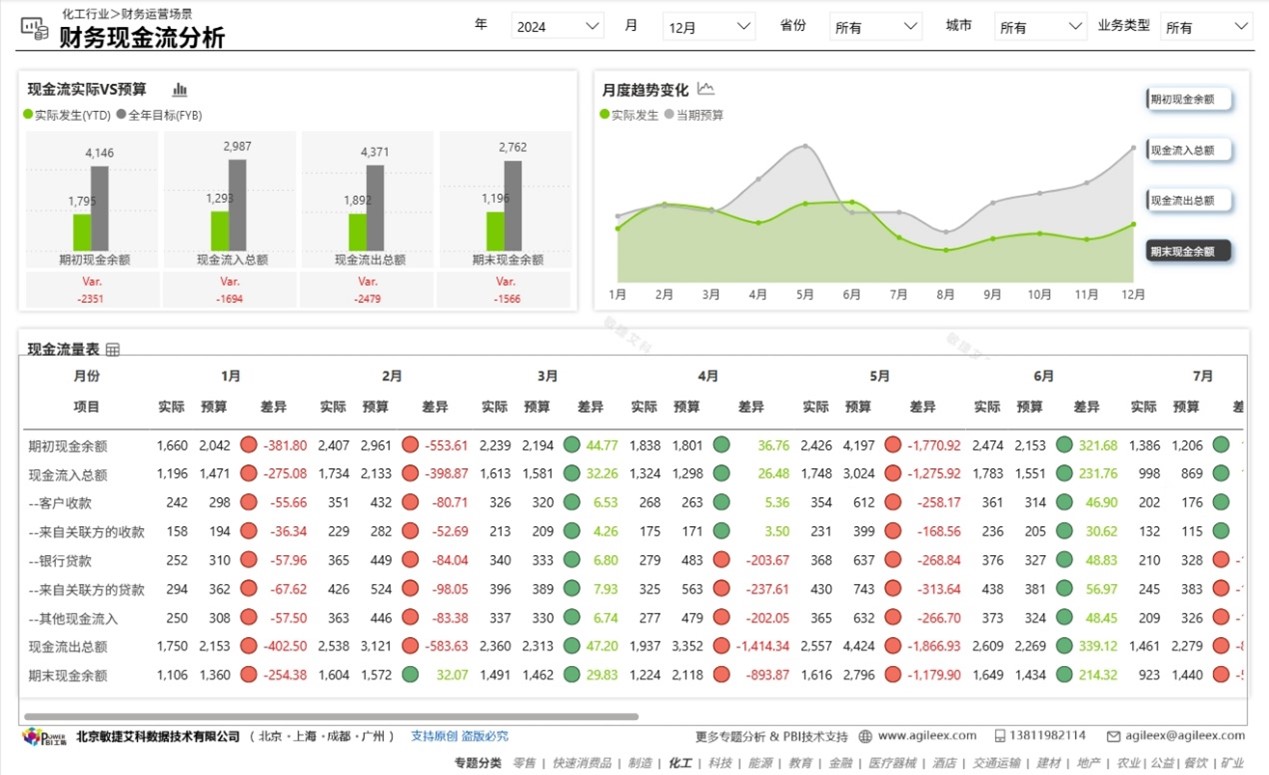 Service Example Image