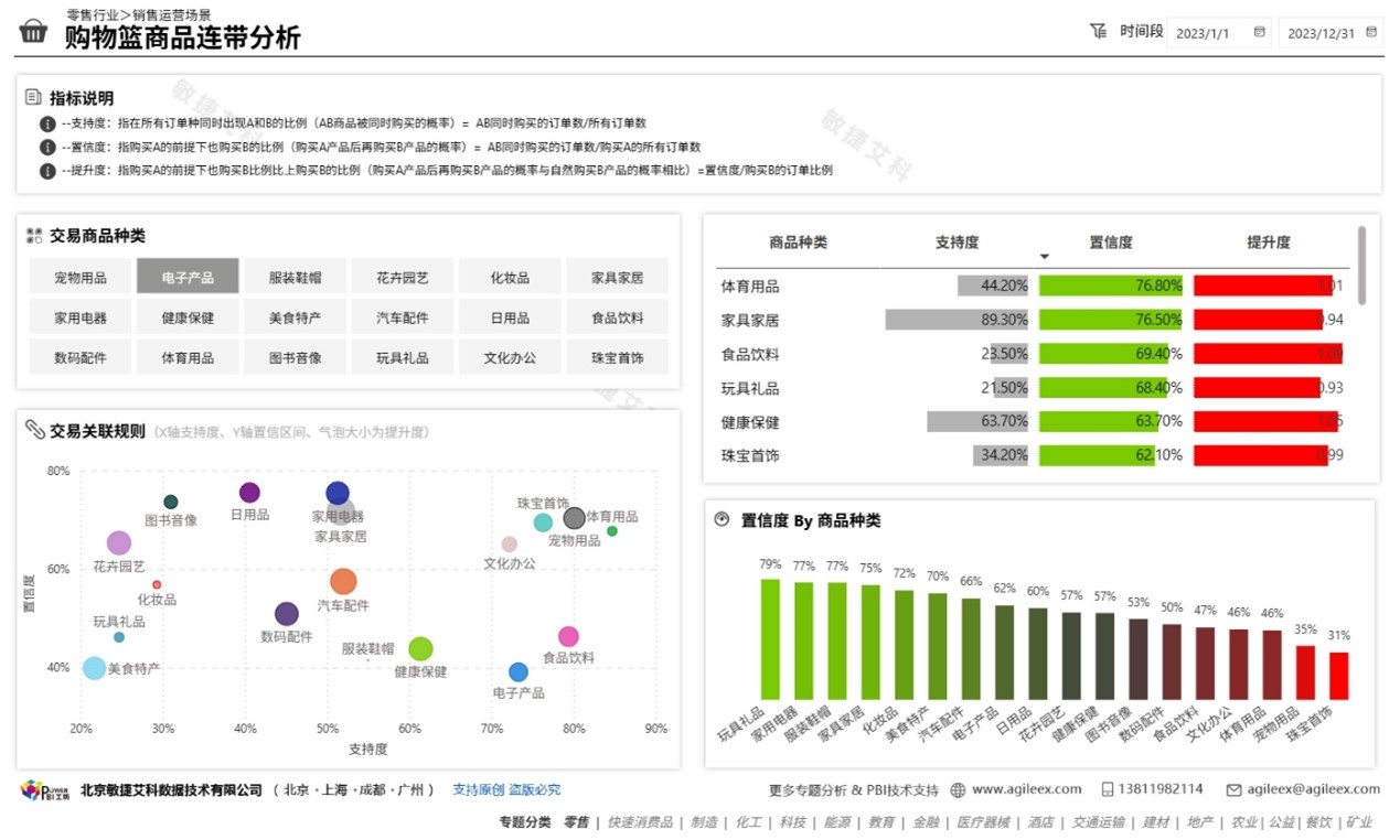 Service Example Image