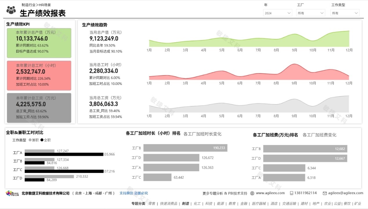 サービスの例の画像