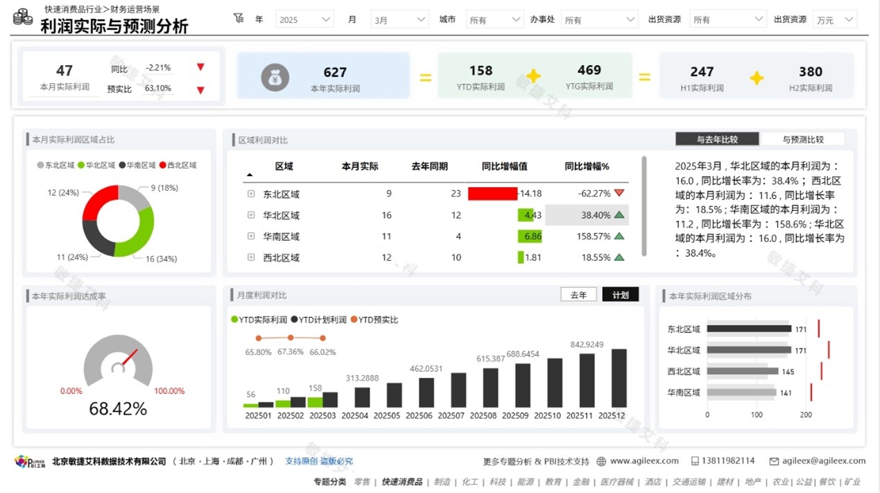 Service Example Image