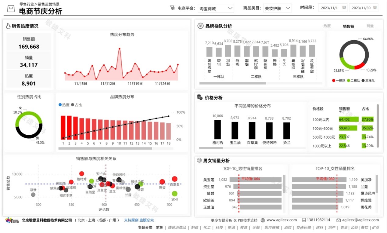 Service Example Image