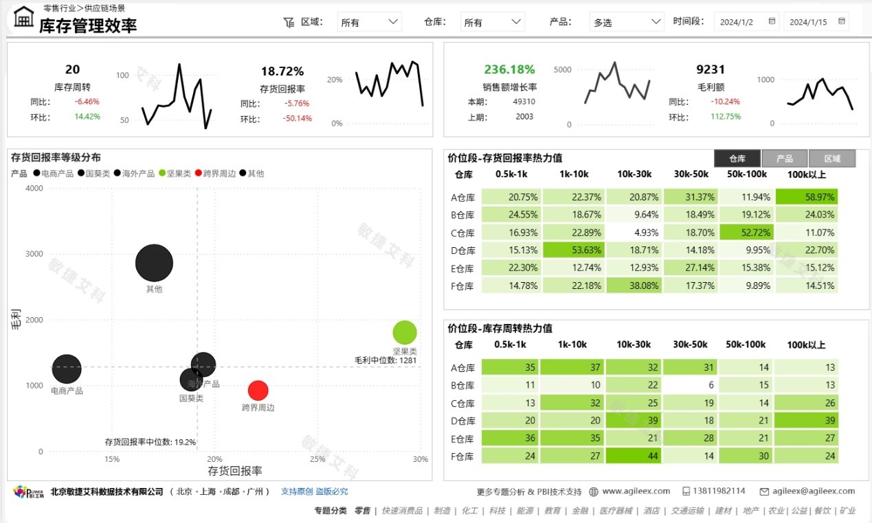 サービスの例の画像