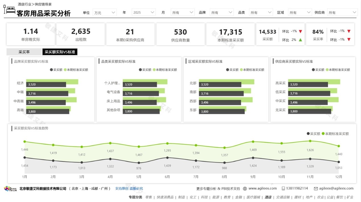 Service Example Image