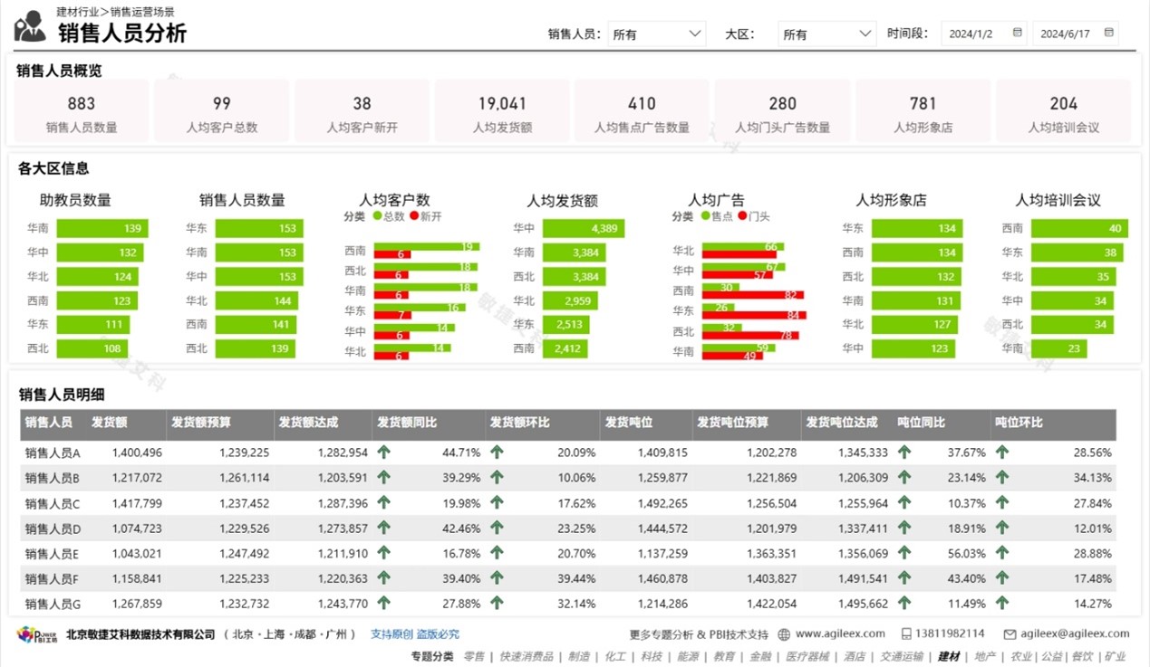 サービスの例の画像