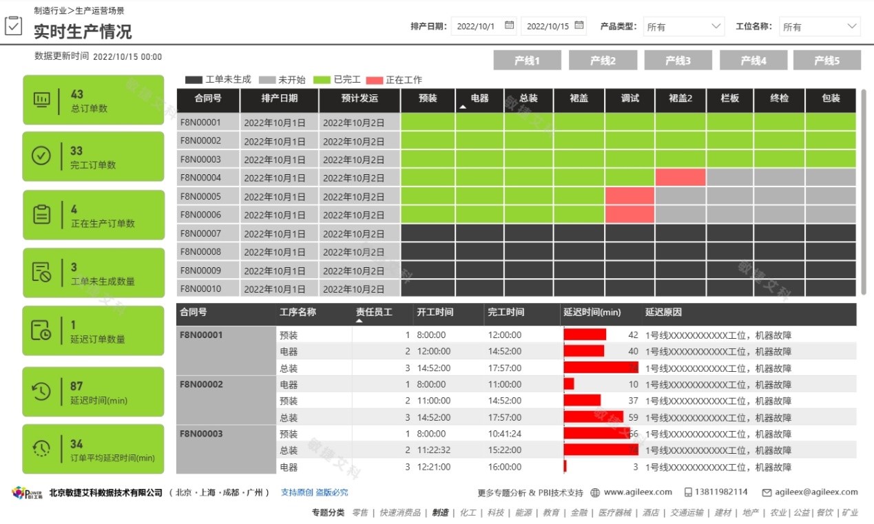 Service Example Image