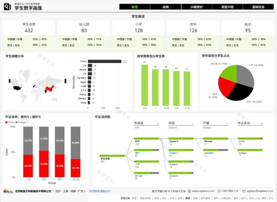 Service Example Image