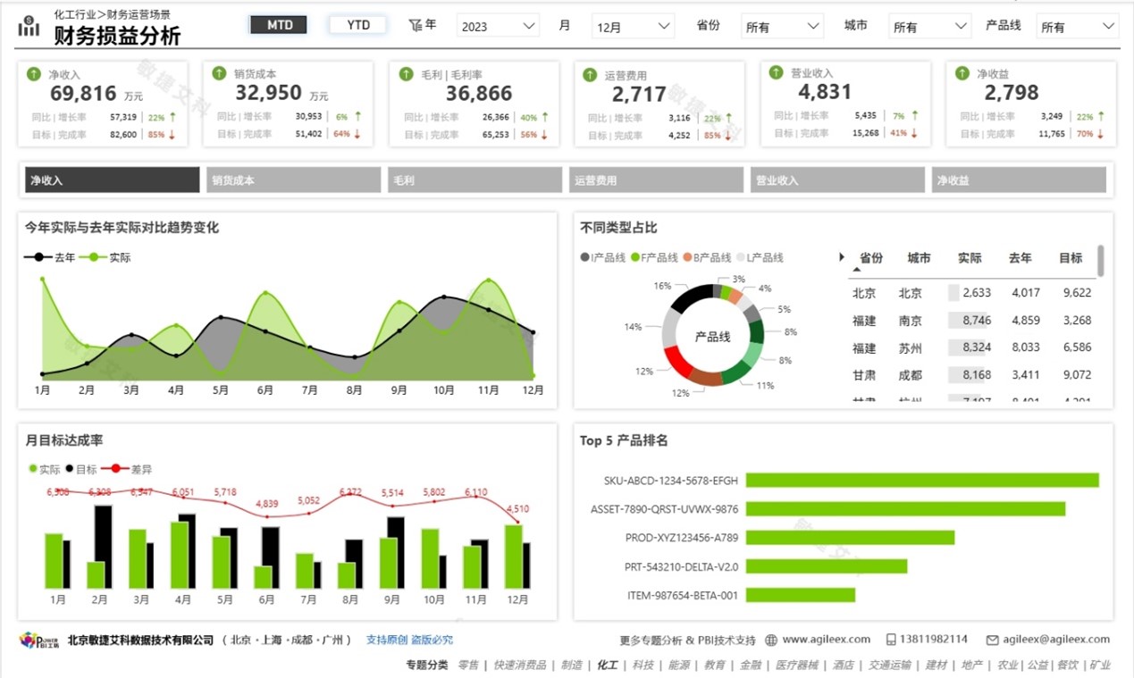 Service Example Image