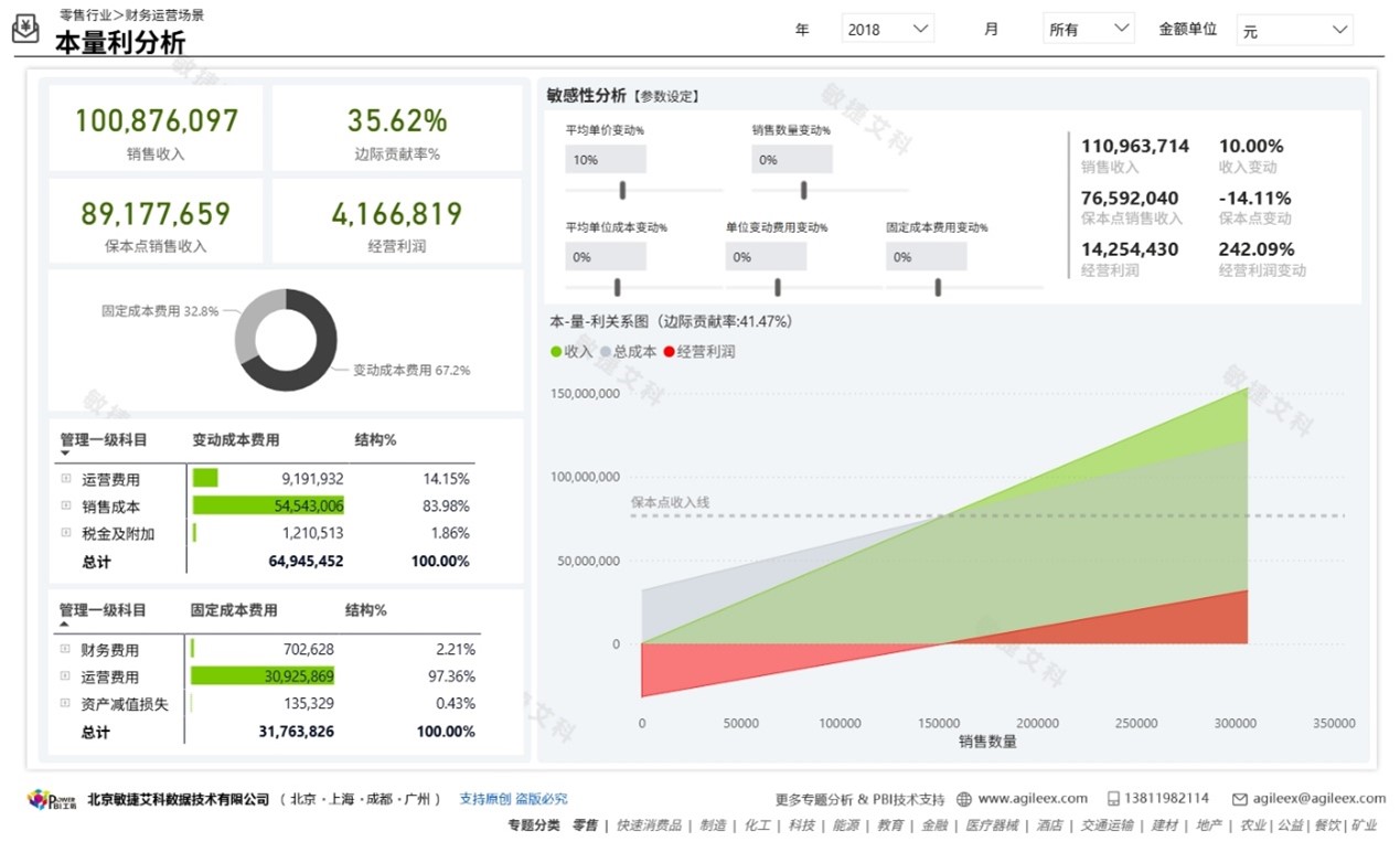 サービスの例の画像