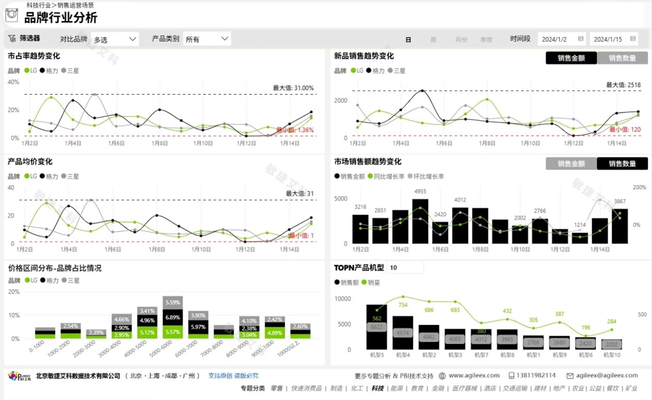 Service Example Image