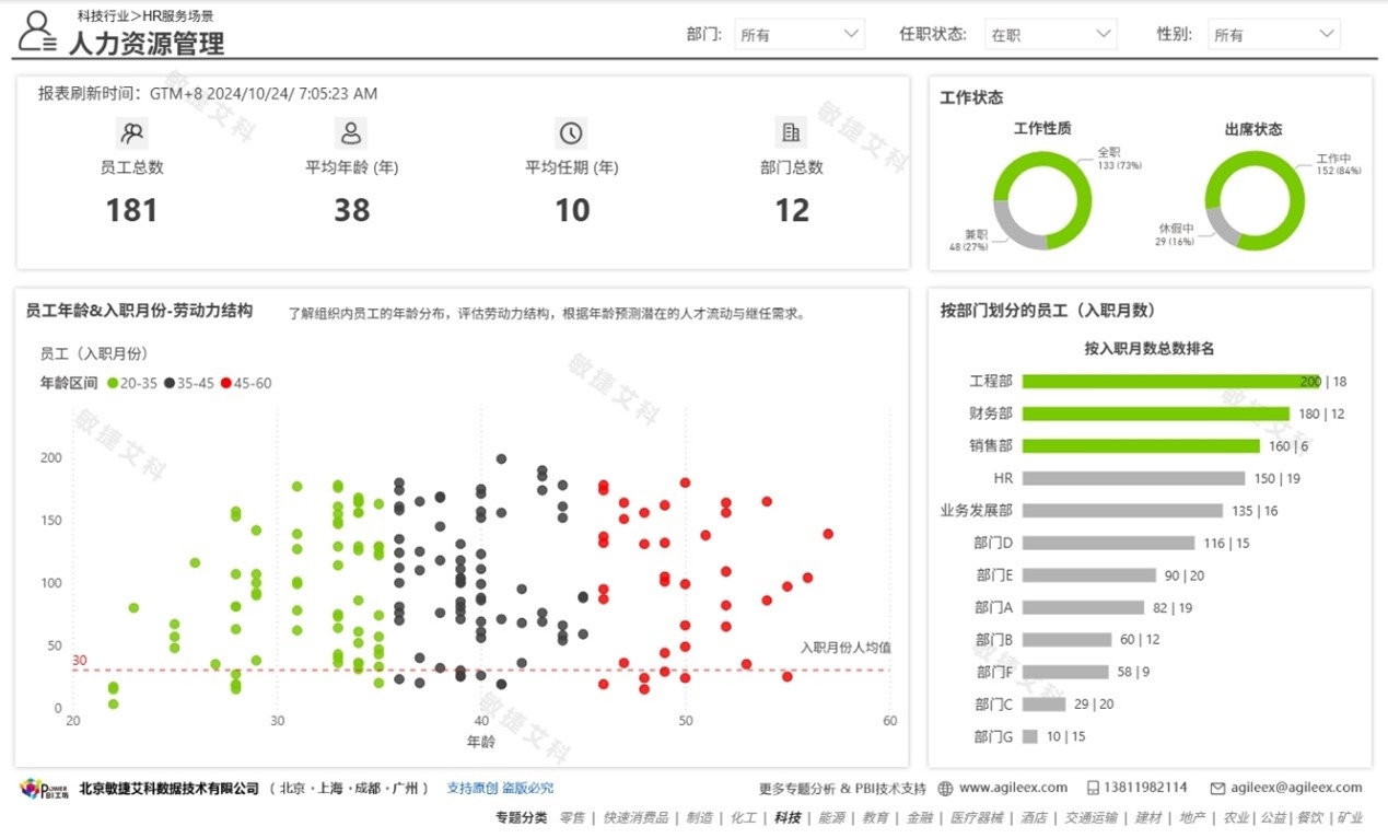 サービスの例の画像