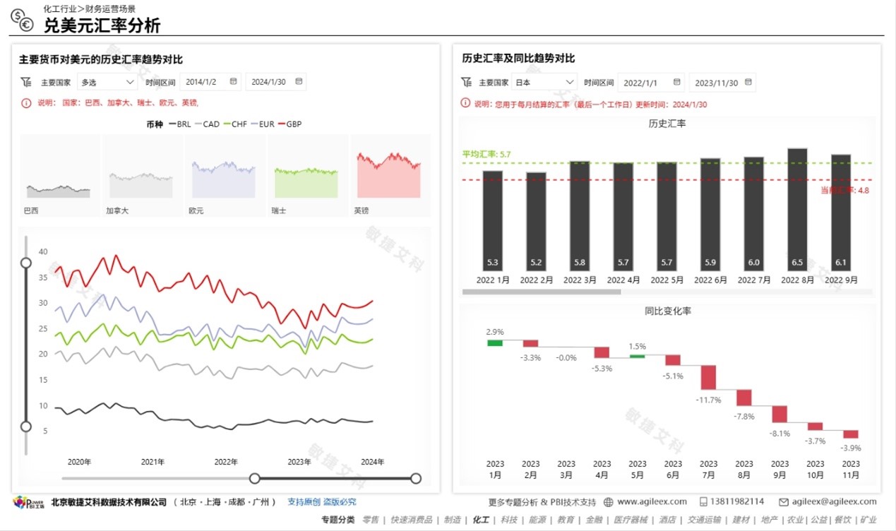 Service Example Image