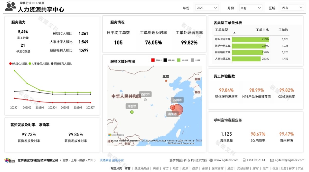 サービスの例の画像