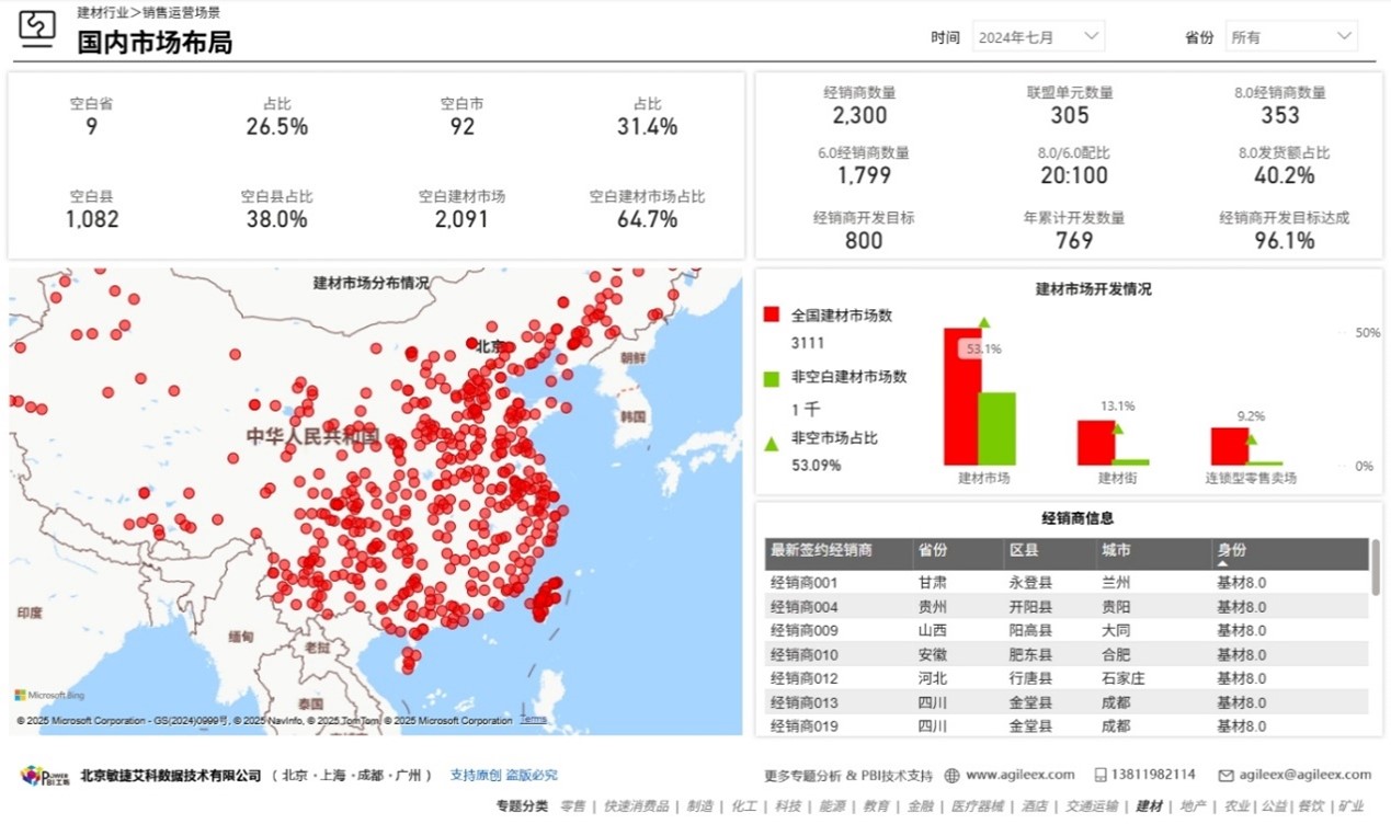サービスの例の画像
