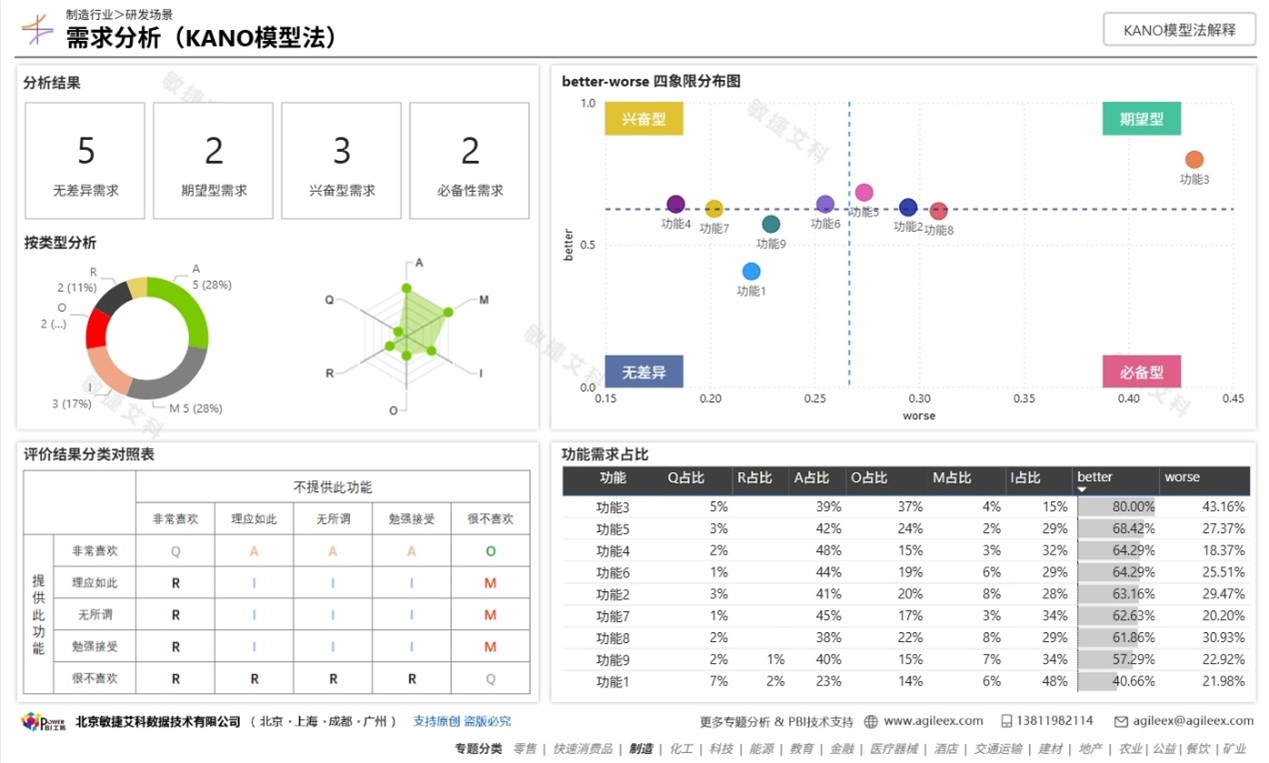 Service Example Image