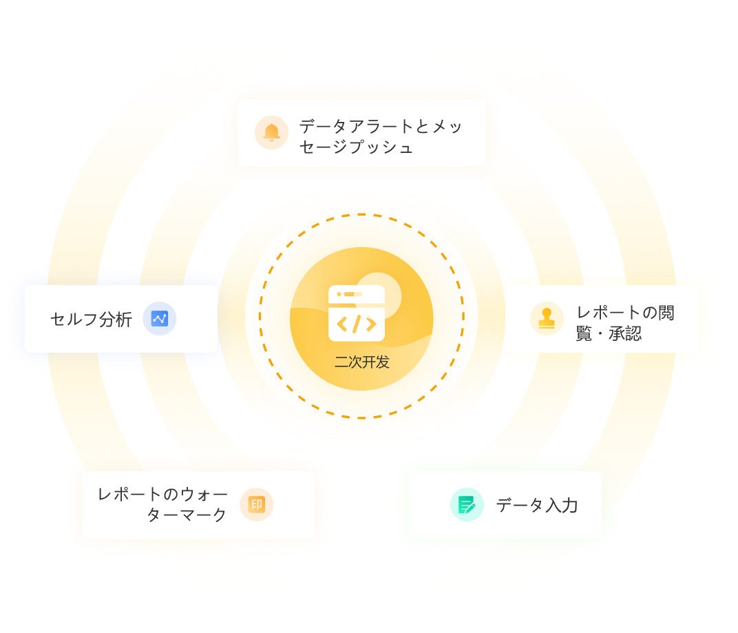 サービス例図